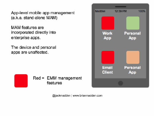 Diagram of app-level mobile app management