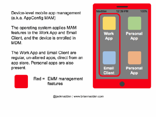 Diagram of device-level mobile app management