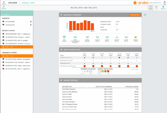 NetInsight dashboard screenshot