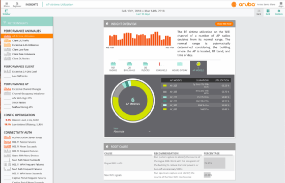 Overview of anomalies in NetInsight dashboard