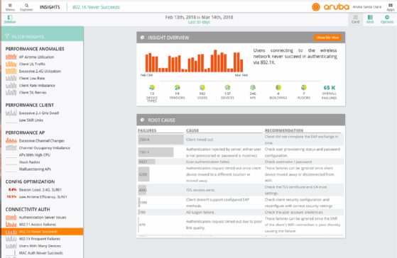 Overview of connectivity failures in NetInsight dashboard