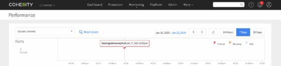 Screenshot of Cohesity DataPlatform ransomware alert