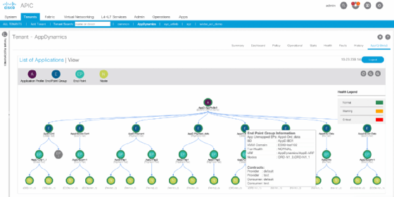 APIC controller UI with AppDynamics intelligence