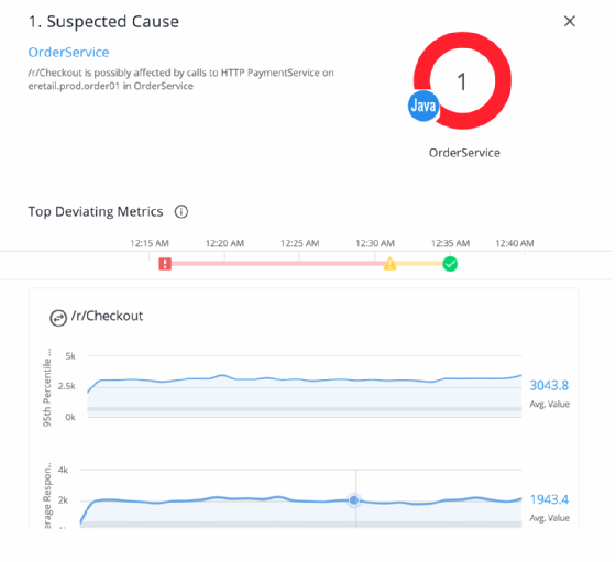AppDynamics Cognition Engine