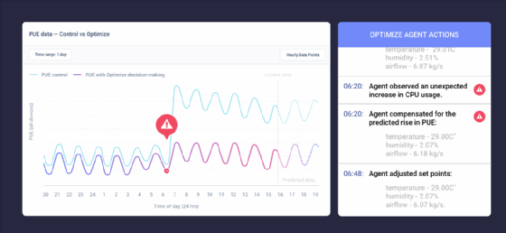 Carbon Relay's Optimize software