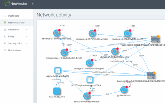 NeuVector service mesh UI