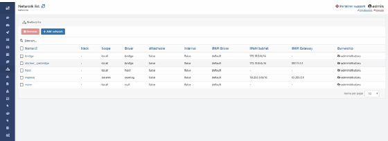 Container network management