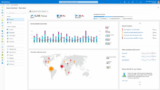 Azure Sentinel dashboard