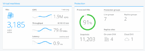 Datrium DVX performance and data protection features