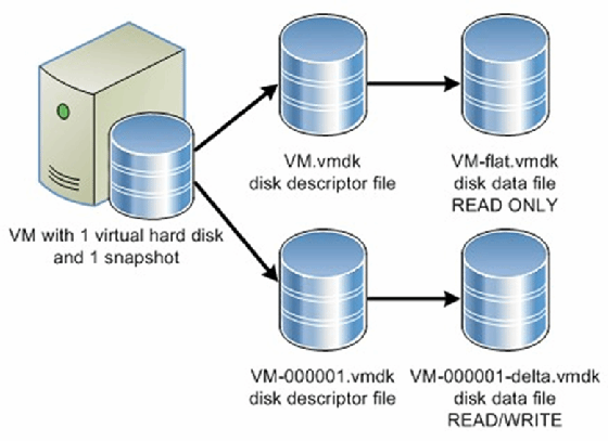 rdm.vmdk file