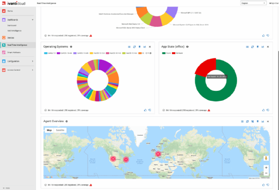 Real-Time Intelligence Agent
