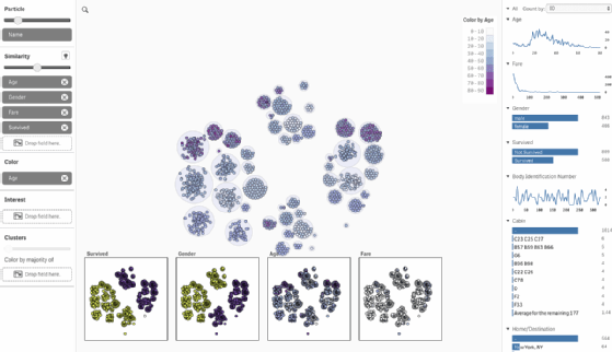 Qlik's Data Swarm will enable users to visualize and analyze data with multiple attributes.