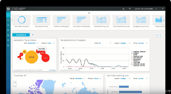 A dashboard view of the Contrail Service Orchestration