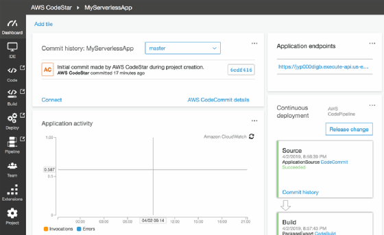 project dashboard