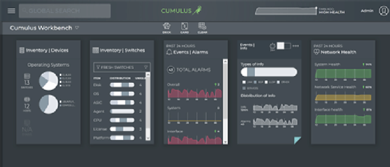 Cumulus NetQ