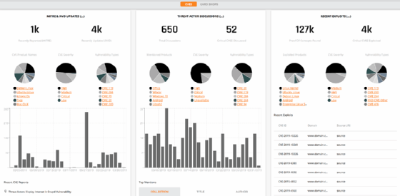 The CVE Dashboard