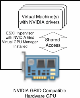 Nvidia Grid