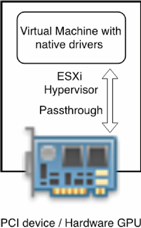 VMDirectPath I/O