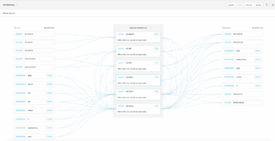Nutanix Flow visually represents network structure and policies.