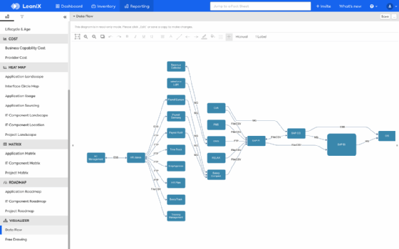 LeanIX data view