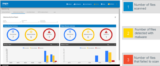 Asigra Cloud Backup ransomware feature