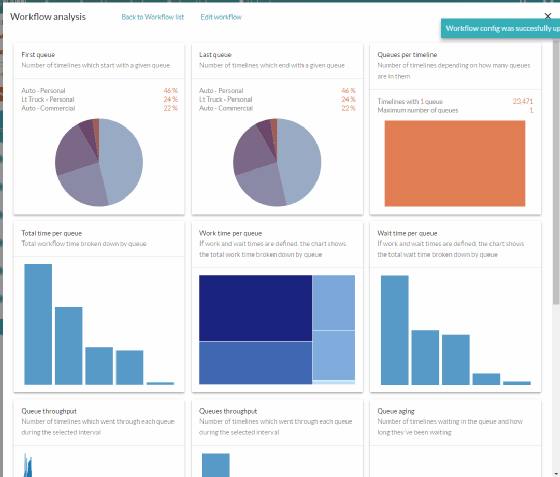 Abbyy, TimelinePI, Abbyy's TimelinePI Acquisition