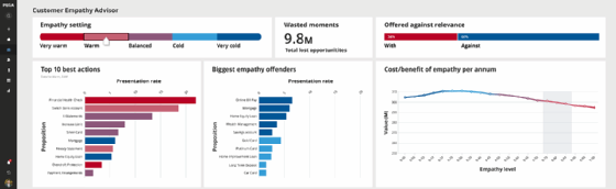 Pegasystems Customer Empathy Advisor tool to build trust with customers