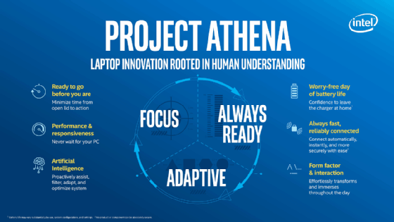 A screenshot released by Intel outlines the goals of Phase 1 of Project Athena