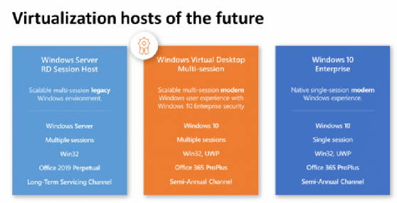 Desktop virtualization comparison WVD