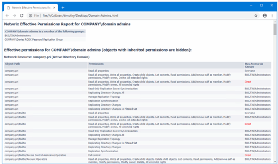 A permissions report.