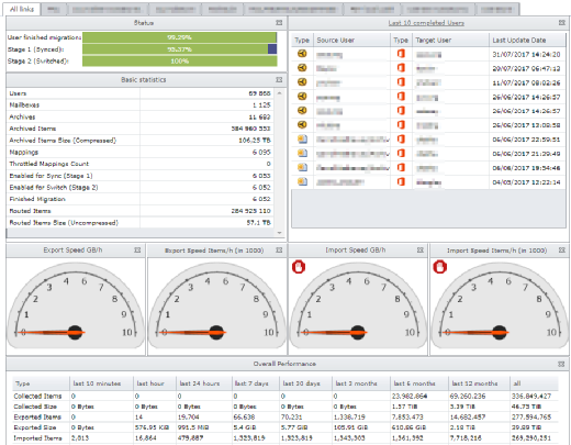 migration dashboard