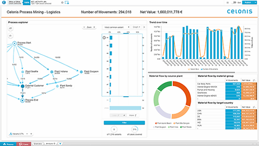 Celonis process mining software