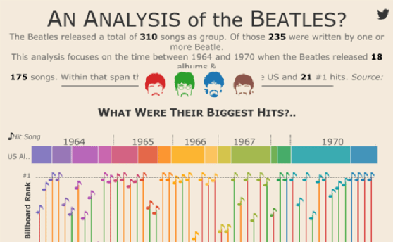 Tableau Public user Adam McCann created a data visualization examining song lyrics by the Beatles.