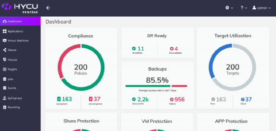 Screenshot of HYCU Protégé dashboard