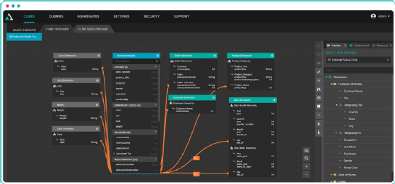 A retail outlet's sales insights are displayed on an AtScale dashboard.