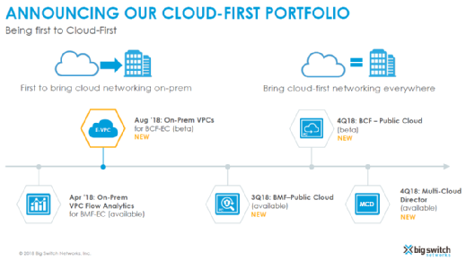 Big Switch Networks' cloud-first portfolio