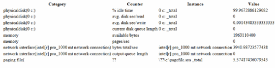 PowerShell performance script outputs an HTML file