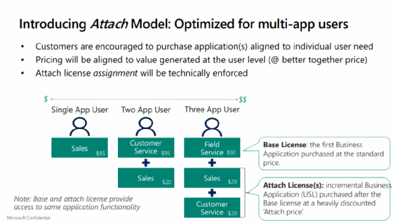  Microsoft Dynamics 365 pricing to take effect October 2019