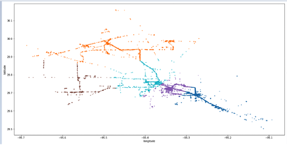 GPS data points cluster analysis
