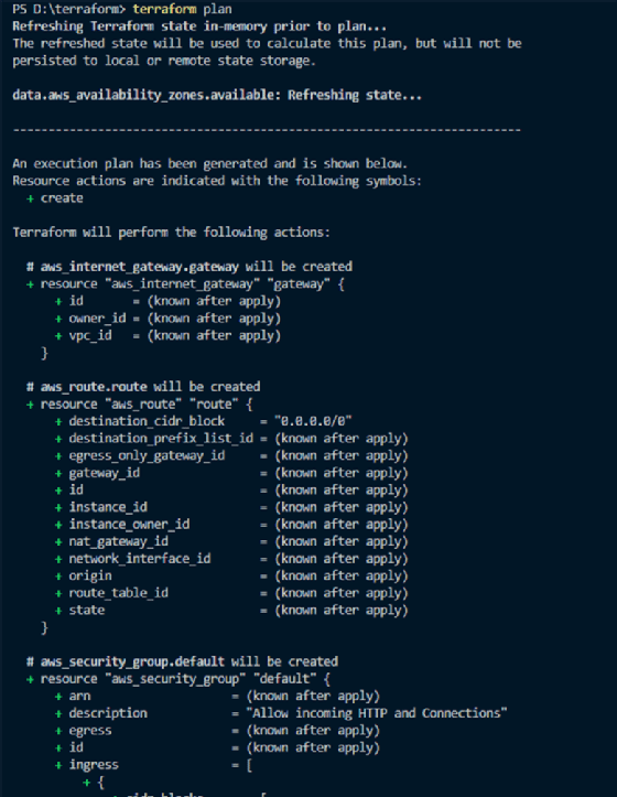 Validate a Terraform configuration.