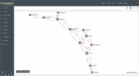 Screenshot of ArangoDB Graph Viewer with shortest path feature