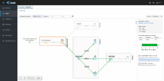 OpenShift Service Mesh Kiali UI
