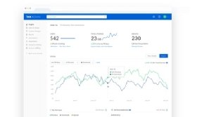 Box Admin Insights Dashboard screenshot