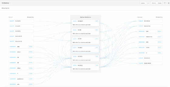 Network structure and governing policies with Nutanix Flow