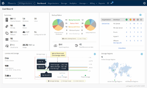Screenshot of Druva's intelligent tiering dashboard