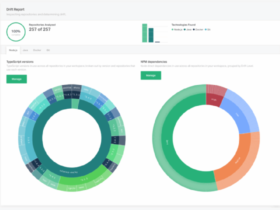 Screenshot of Org Visualizer