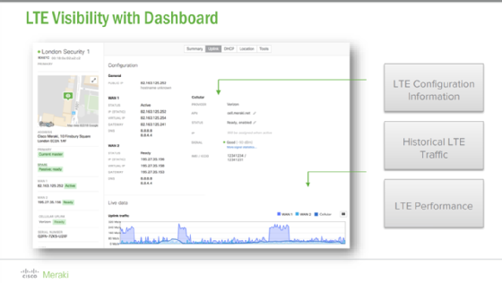 LTE in Meraki Dashboard