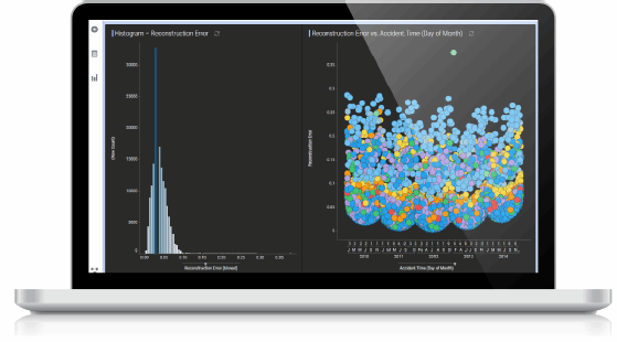 A Tibco data visualization reveals when an organization's errors and accidents are most likely to happen. 