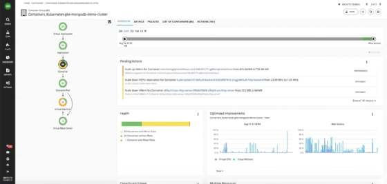 Turbonomics Kubernetes tool