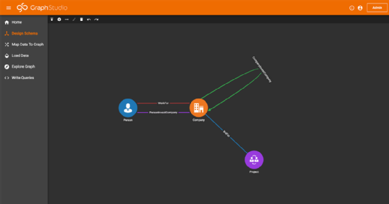Developer view of graph data